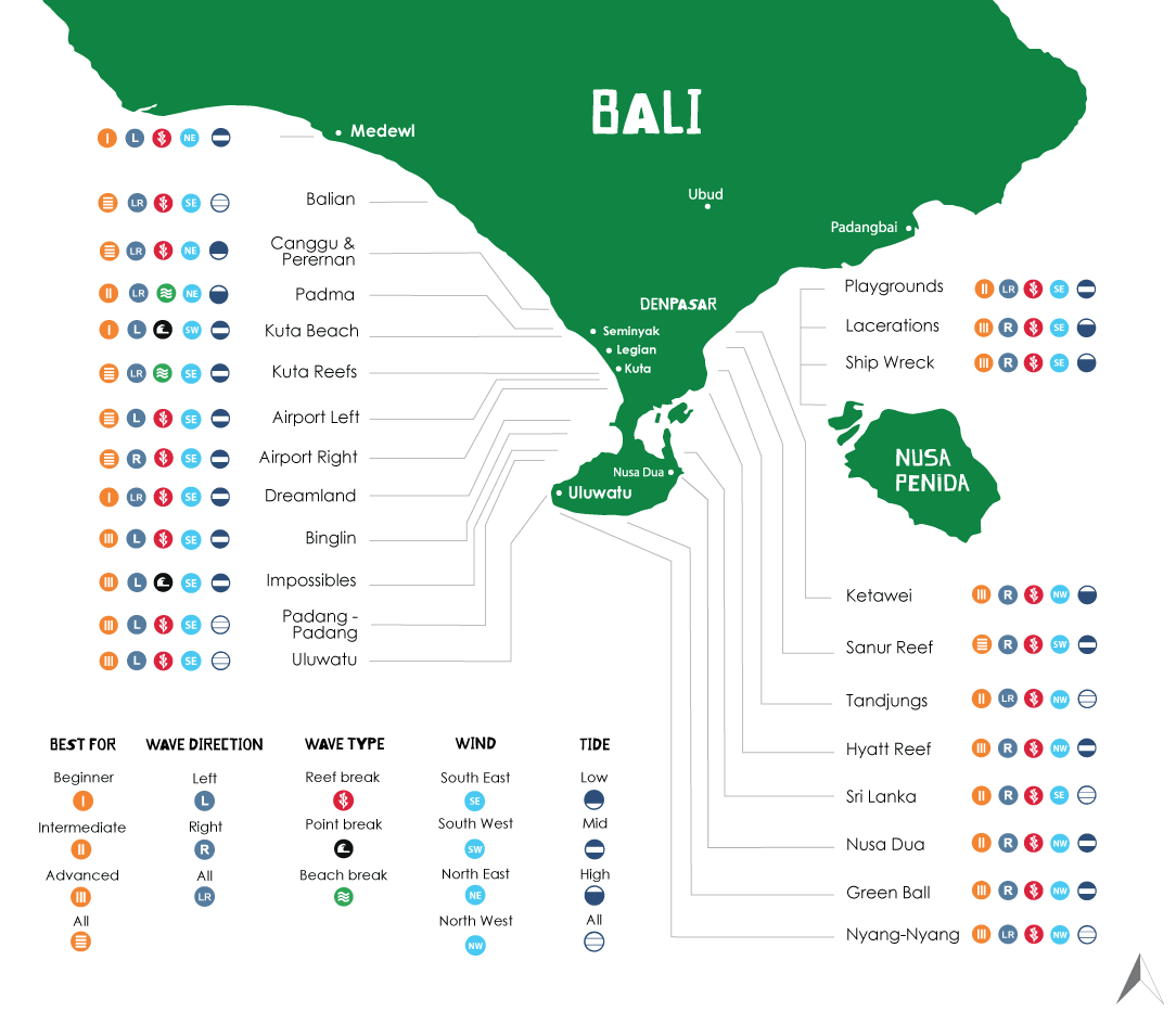 bali surf spots